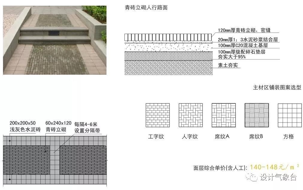 万科等顶级地产公司高端居住区设计标准资料Y3-6