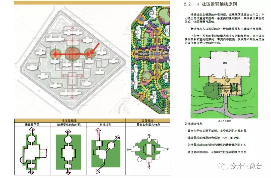 万科等顶级地产公司高端居住区设计标准资料Y3-7