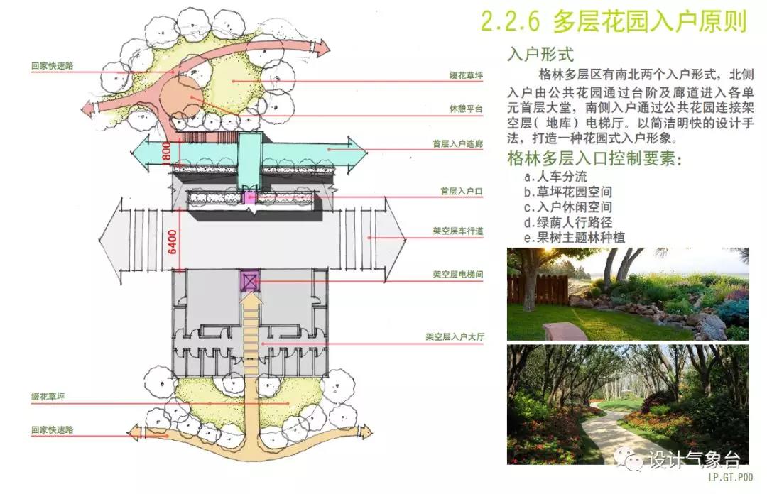 万科等顶级地产公司高端居住区设计标准资料Y3-8