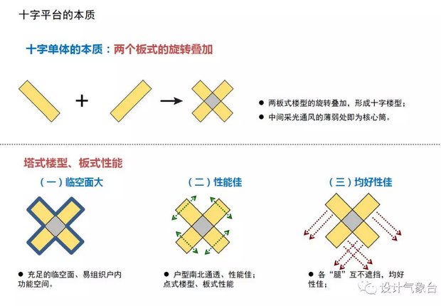 新版万科建筑设计标准手册Y4-3
