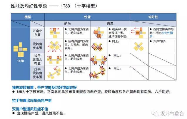 新版万科建筑设计标准手册Y4-6