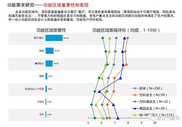 新版万科建筑设计标准手册Y4-4