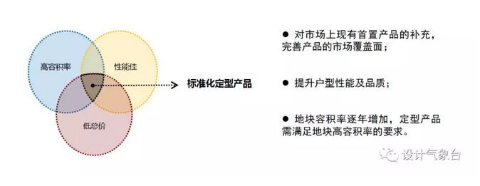 新版万科建筑设计标准手册Y4-5