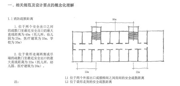 2019建筑考研奋战资源包Y5-2