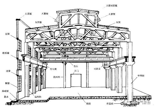 2019建筑考研奋战资源包Y5-3