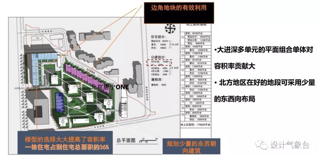超详细容积率设计攻略Y10-3