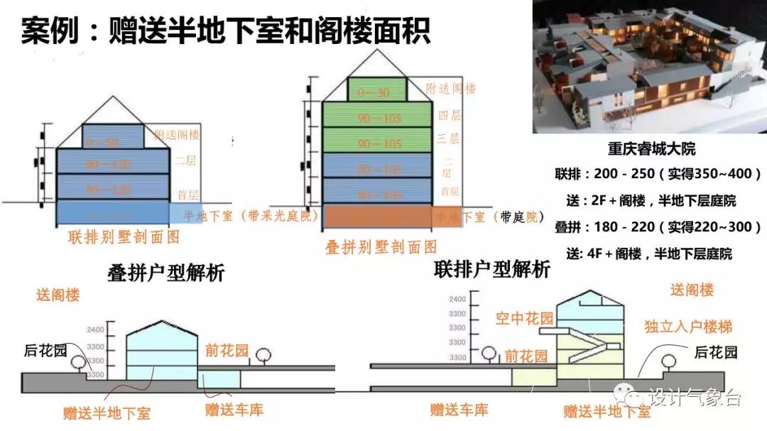 超详细容积率设计攻略Y10-7