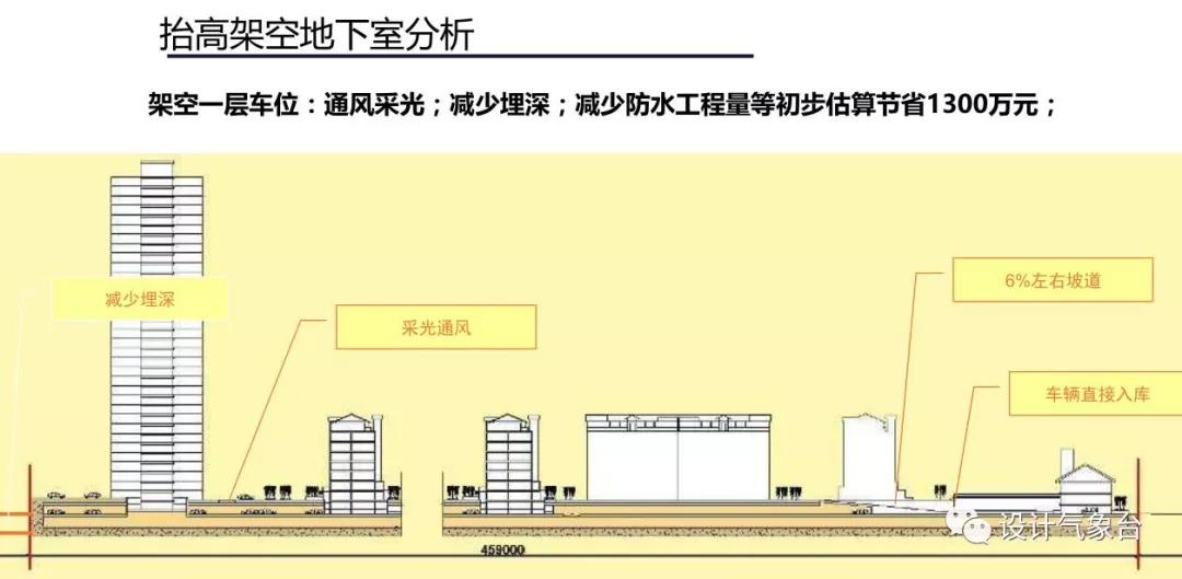 超详细容积率设计攻略Y10-8