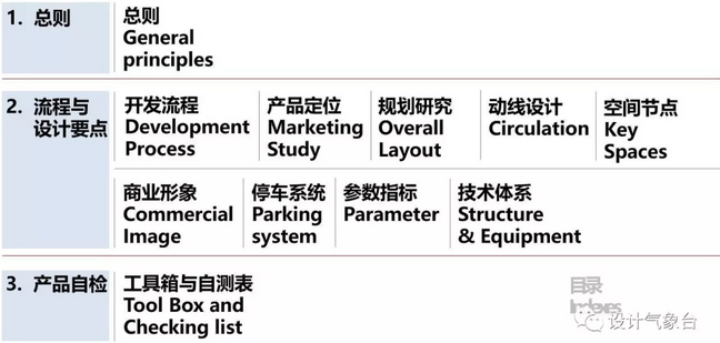 万科购物中心设计指南PPT Y11-6