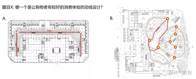 万科购物中心设计指南PPT Y11-2