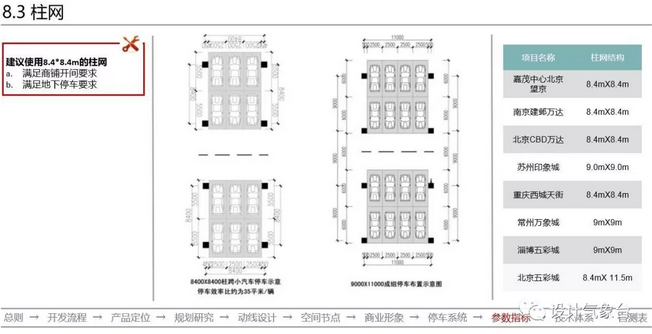 万科购物中心设计指南PPT Y11-8
