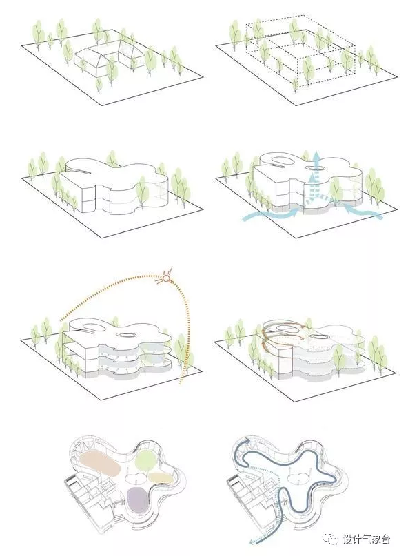 万科购物中心设计指南PPT Y11-4