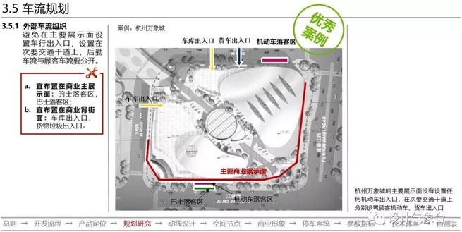万科购物中心设计指南PPT Y11-7