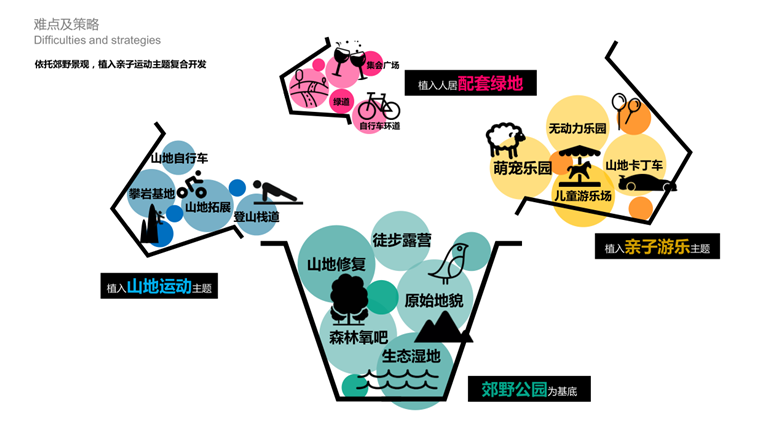 冰雪旅游小镇规划设计方案-2