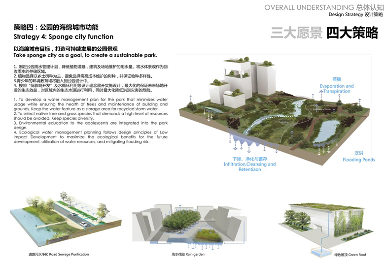 城市生态中央公园-生态科普展示基地景观设计方案-6