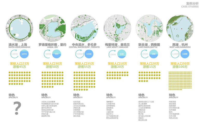 SWA城市中央滨水公园规划设计方案-5