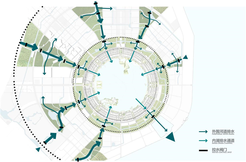 SWA城市中央滨水公园规划设计方案-4