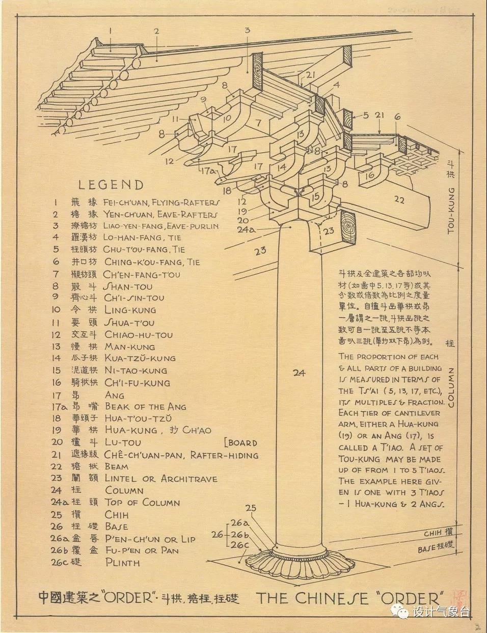 梁思成全套作品及纪录片-5