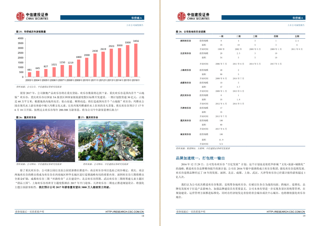 文旅地产相关案例、研究报告-4