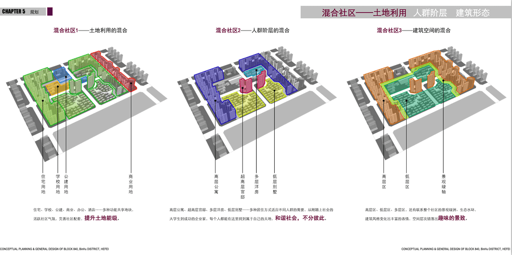绿地滨水居住区规划方案文本Y16-5