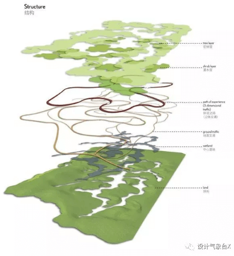 爆炸分析图系列组图（建筑/景观）-10