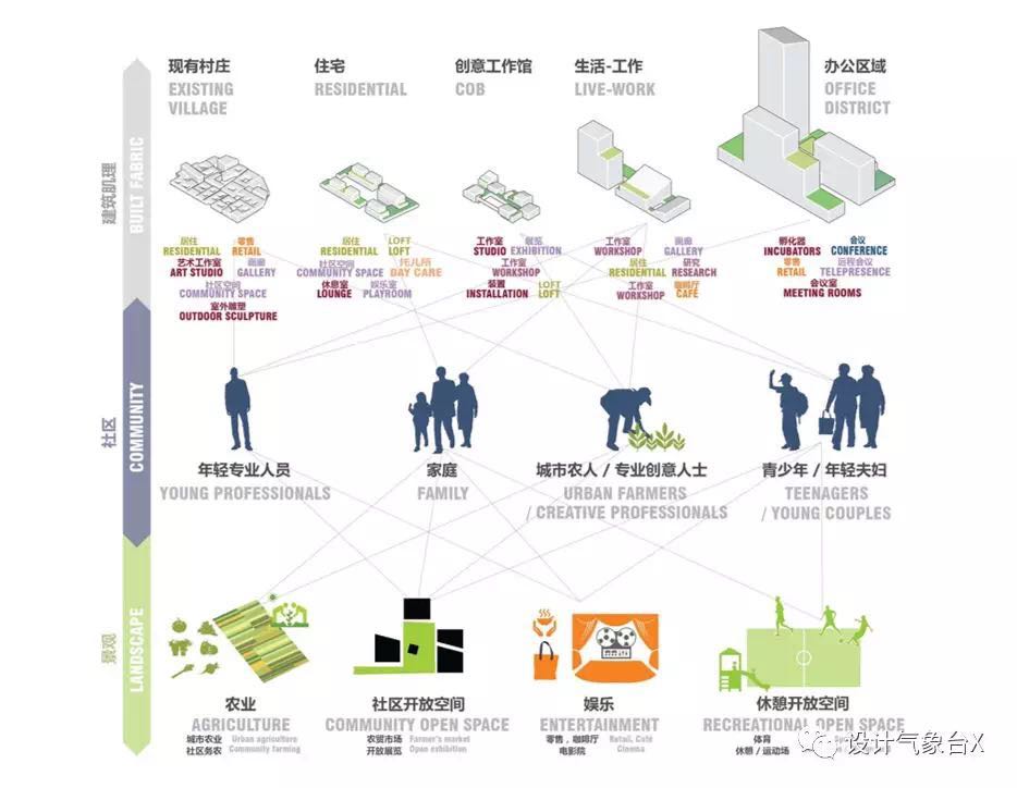 国内精品田园综合体设计方案-田园设计-4