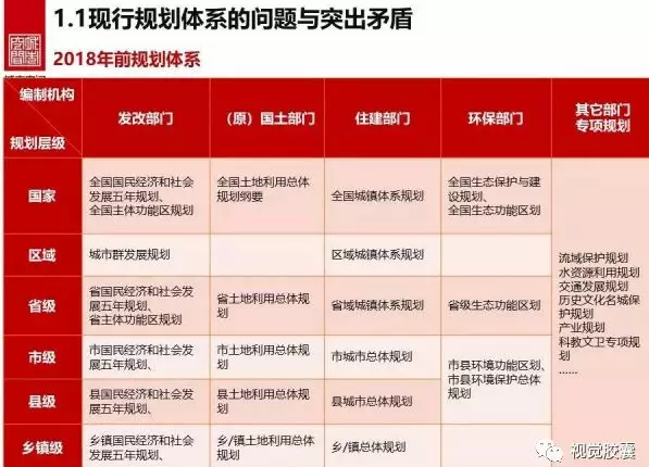 2019国土空间总体规划相关视频资料和技术文件-7