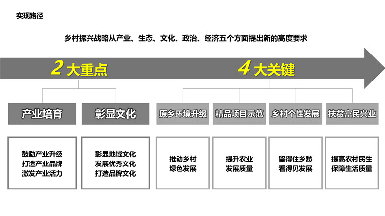 2019莱西葡萄小镇规划设计方案文本—东方园林-4