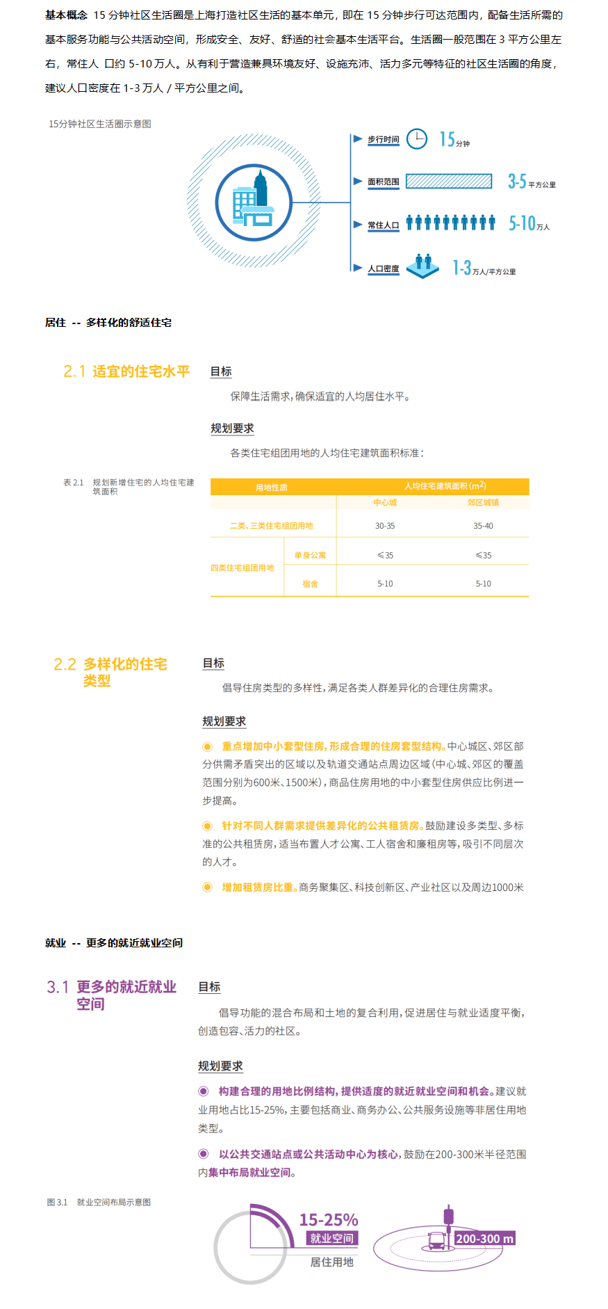 上海市15分钟社区生活圈规划导则(试行)-1