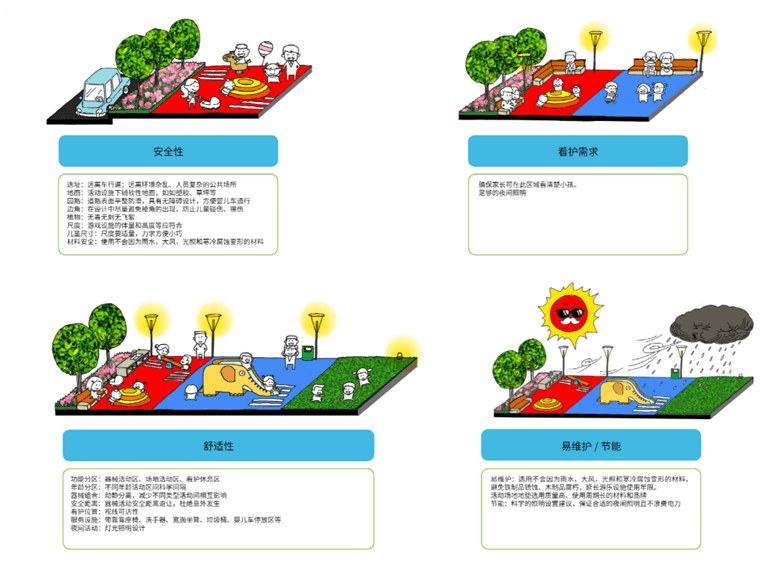 儿童活动场地标准化设计参考资料-5