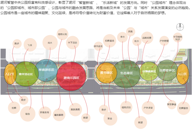 合肥淝河智慧中央公园景观概念方案-5