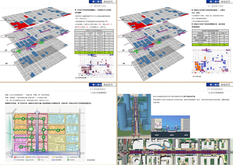 城市地下空间开发利用专项规划资料合集-8