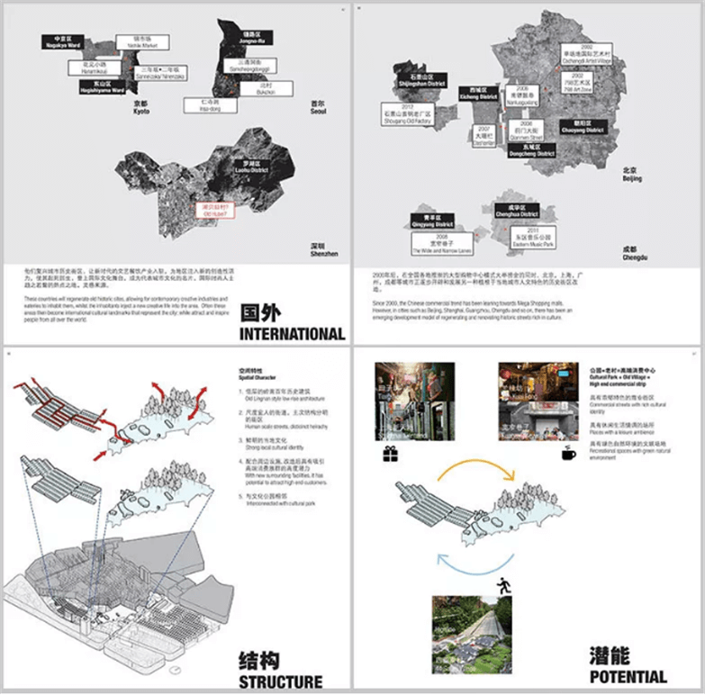 旧城（城中村）更新改造项目方案全资料-7