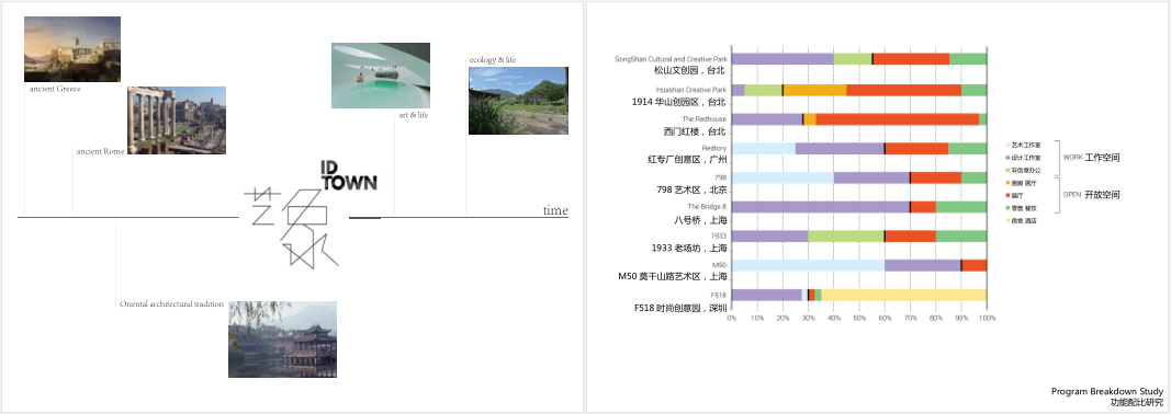 深圳葵涌印染厂改造整体概念设计-7