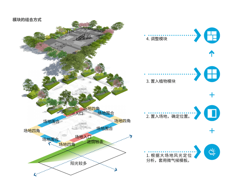 万科全套景观标准化资料-5