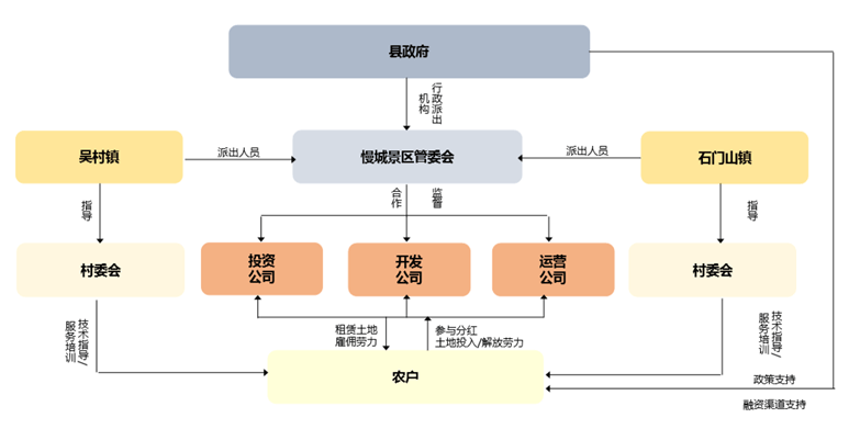 曲阜市乡村旅游发展总体规划-7