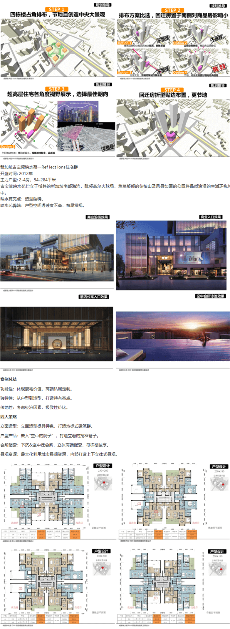 四川成都东大街居住区项目规划建筑方案文本-2