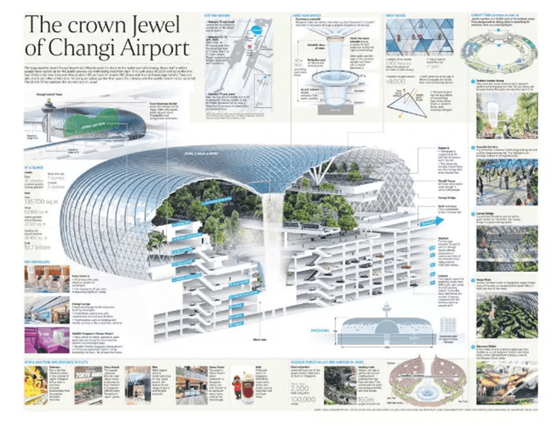 火爆全球的新加坡瀑布机场全套设计方案-2