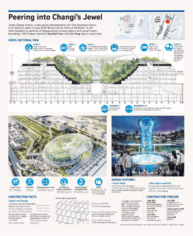 火爆全球的新加坡瀑布机场全套设计方案-3