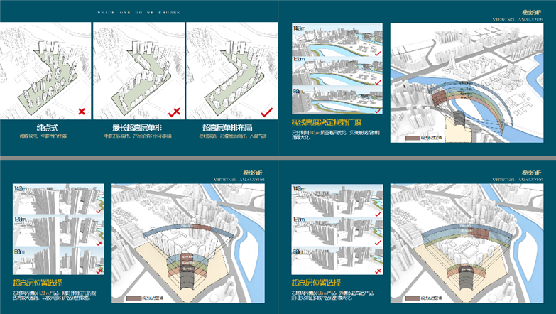 蜀阳药业地块项目规划及建筑方案设计-3