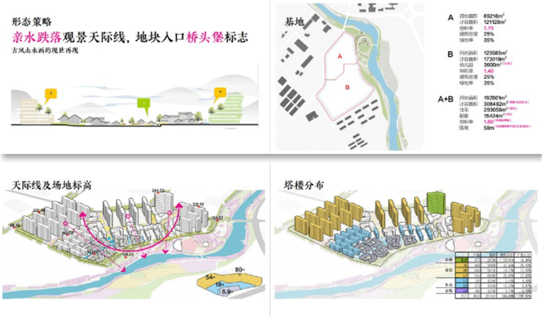 2019文旅地产、康养度假特色小镇方案设计资料合集-7