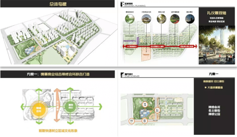 2019文旅地产、康养度假特色小镇方案设计资料合集-10