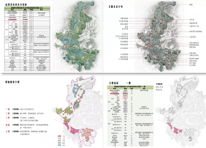 2019文旅地产、康养度假特色小镇方案设计资料合集-3