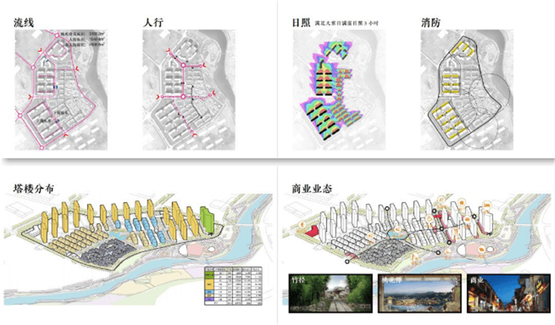2019文旅地产、康养度假特色小镇方案设计资料合集-9