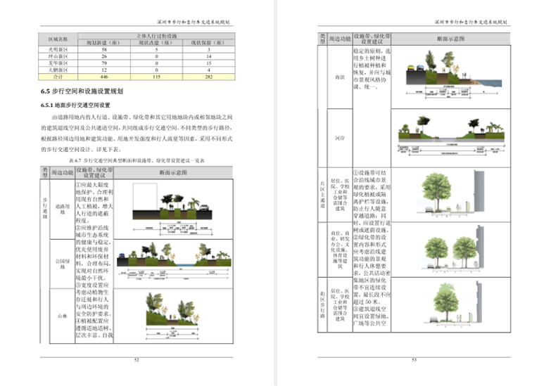 城市慢行交通规划文本合集-4