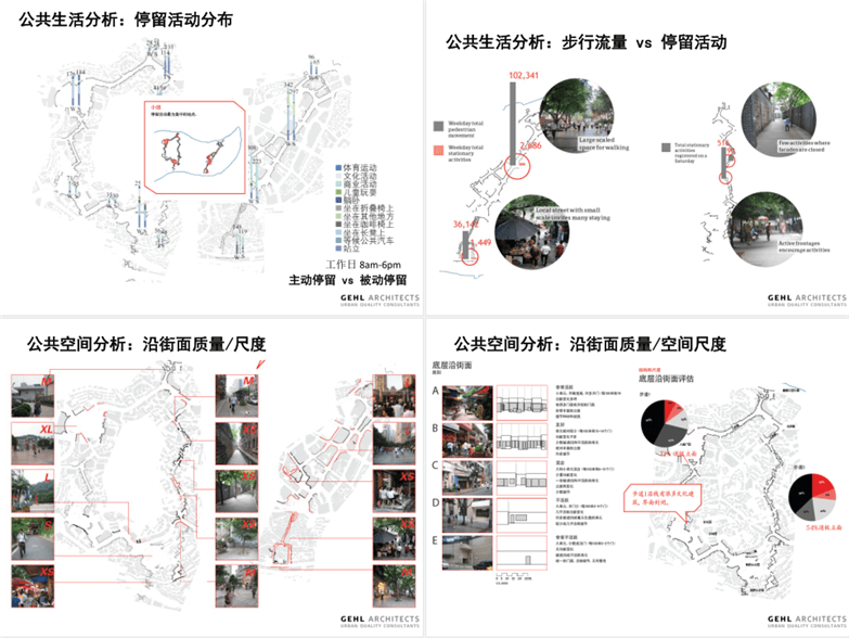 城市慢行交通规划文本合集-8