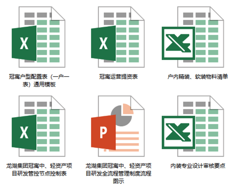 W104-2019龙湖产品线项目品质管理、住宅设计标准化，自持...-5