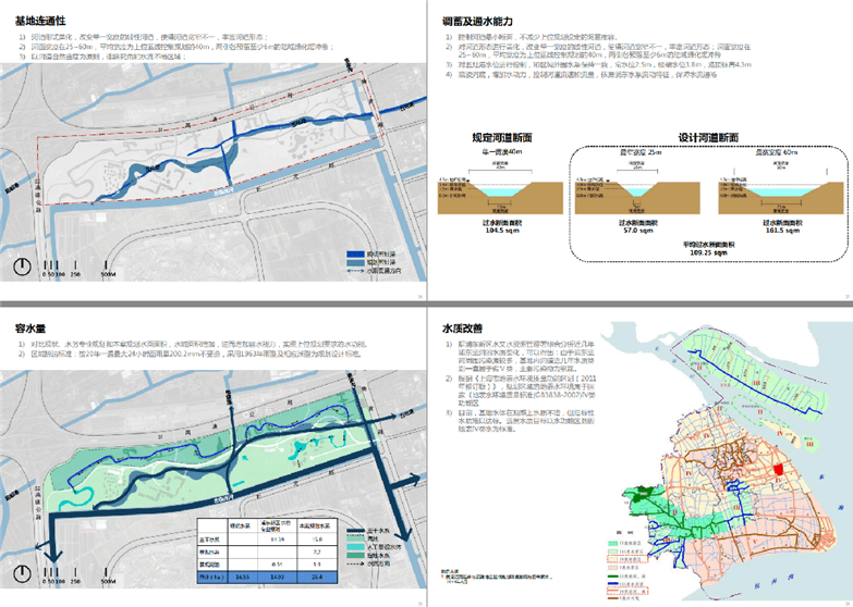 上海国际旅游度假北区规划设计-5