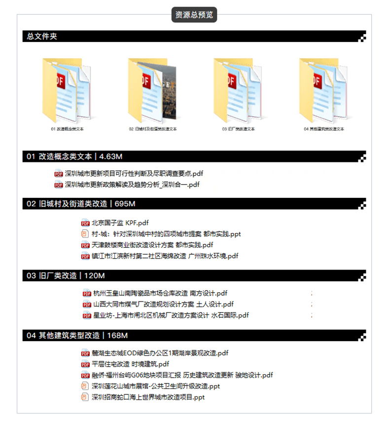 大院必备改造更新类方案文本合集-1