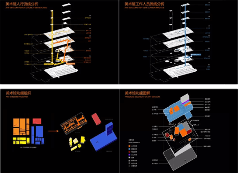 大院必备文化建筑方案全系列（含SU/CAD）-4